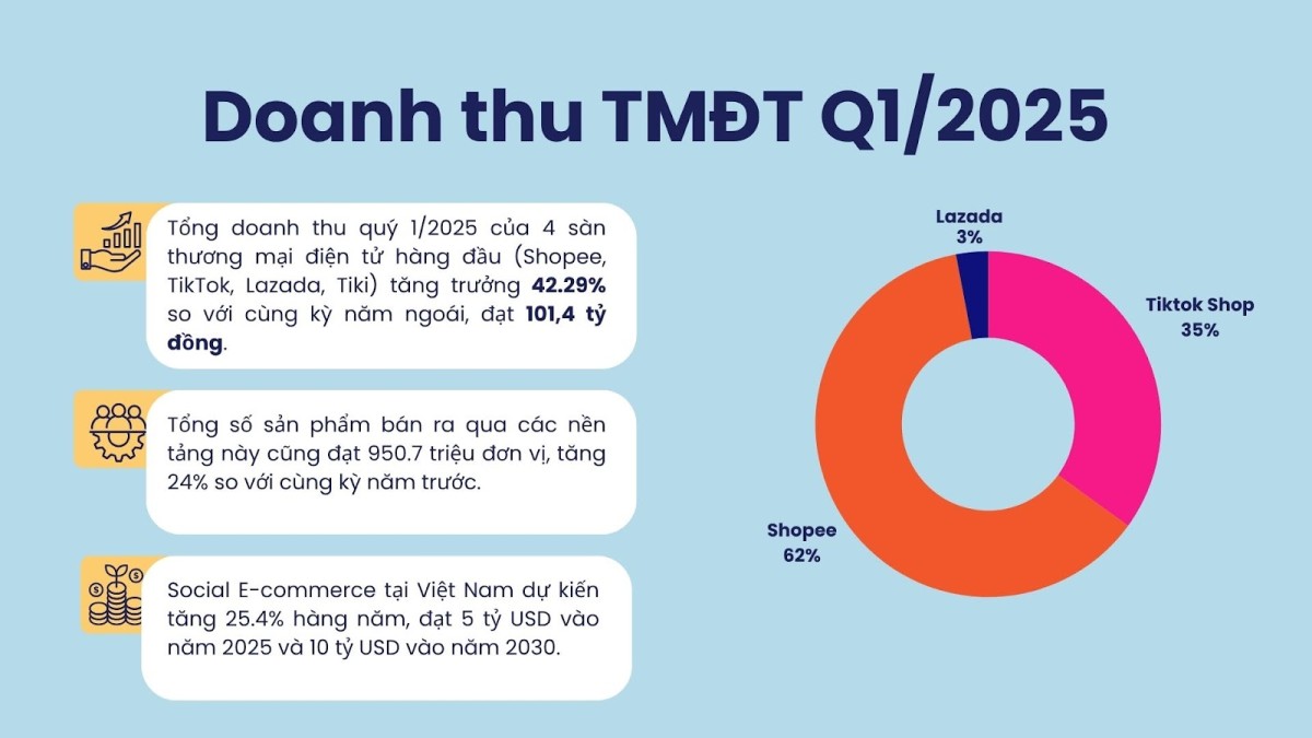 8 xu hướng e-Commerce năm 2025: AI kiến tạo kỷ nguyên mua sắm mới