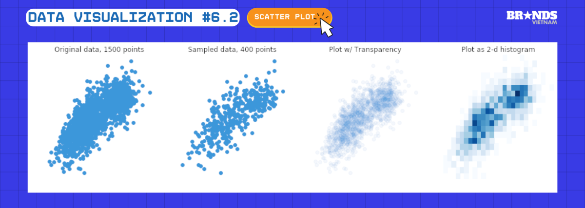 Data Visualization #6.2: Scatter Plot – Hướng dẫn toàn diện về biểu đồ phân tán
