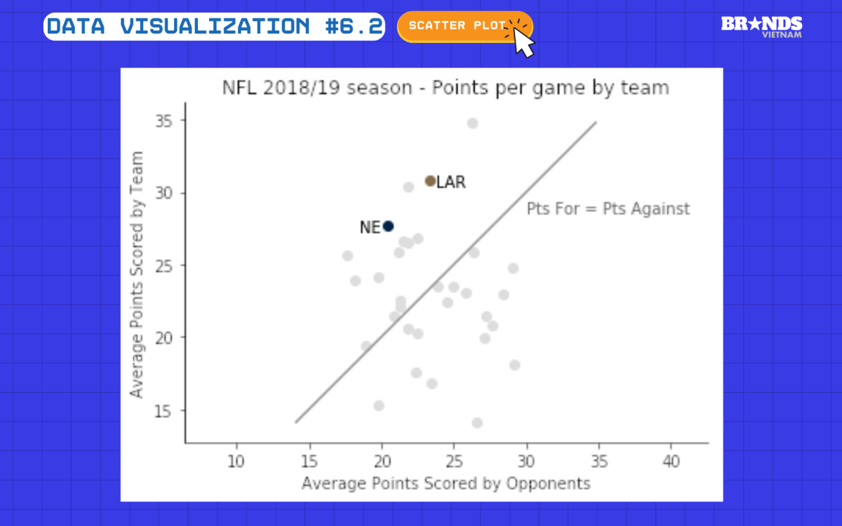 Data Visualization #6.2: Scatter Plot – Hướng dẫn toàn diện về biểu đồ phân tán