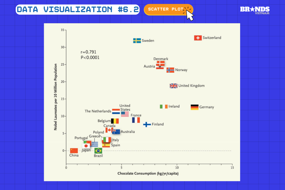Data Visualization #6.2: Scatter Plot – Hướng dẫn toàn diện về biểu đồ phân tán