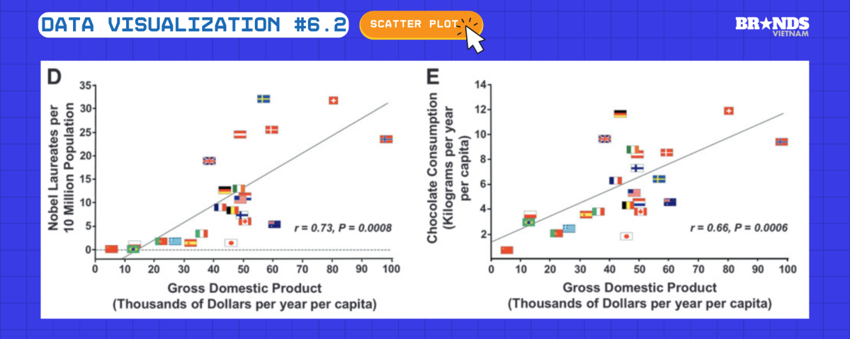 Data Visualization #6.2: Scatter Plot – Hướng dẫn toàn diện về biểu đồ phân tán