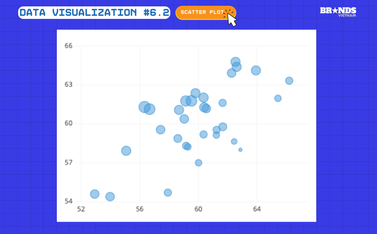 Data Visualization #6.2: Scatter Plot – Hướng dẫn toàn diện về biểu đồ phân tán