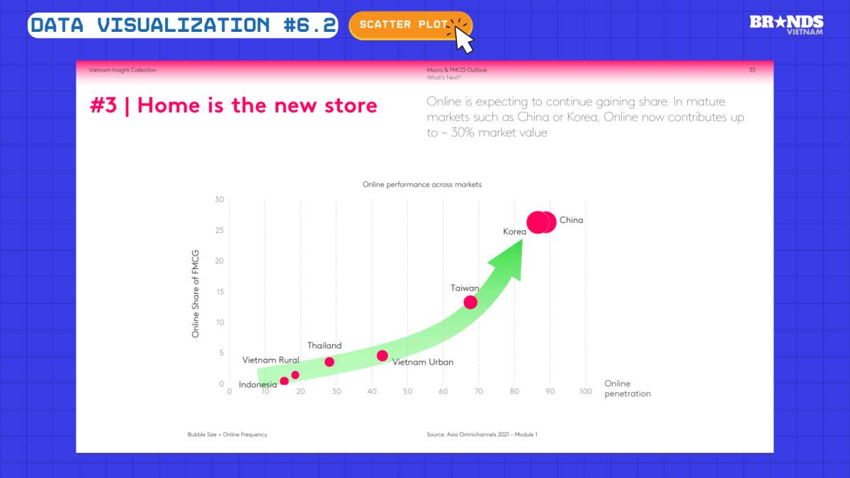 Data Visualization #6.2: Scatter Plot – Hướng dẫn toàn diện về biểu đồ phân tán