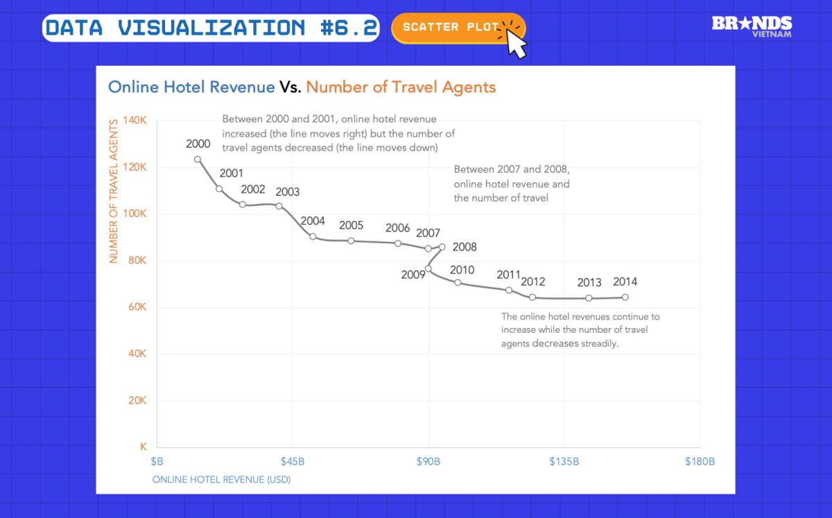 Data Visualization #6.2: Scatter Plot – Hướng dẫn toàn diện về biểu đồ phân tán