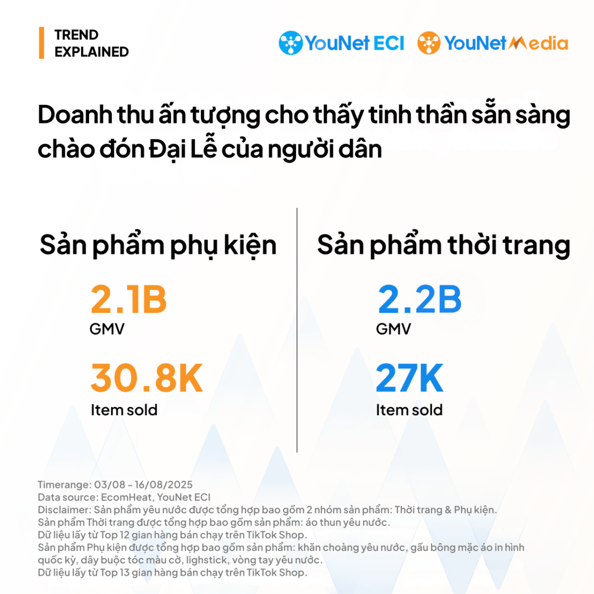 Sức nóng Lễ Quốc Khánh 2/9: Từ Concert Quốc Gia đến “cơn sốt” mua sắm phụ kiện yêu nước online