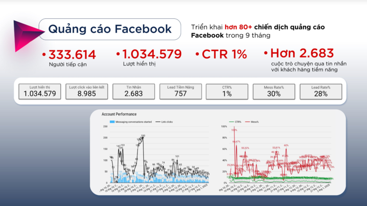 Khai th&aacute;c đ&uacute;ng sức mạnh Performance Media: Bắt đầu với từng &ldquo;điểm chạm&rdquo; tr&ecirc;n h&agrave;nh tr&igrave;nh kh&aacute;ch h&agrave;ng