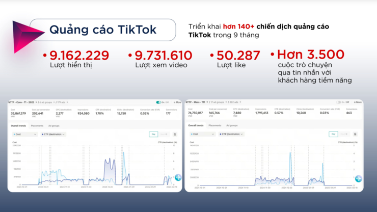 Khai th&aacute;c đ&uacute;ng sức mạnh Performance Media: Bắt đầu với từng &ldquo;điểm chạm&rdquo; tr&ecirc;n h&agrave;nh tr&igrave;nh kh&aacute;ch h&agrave;ng