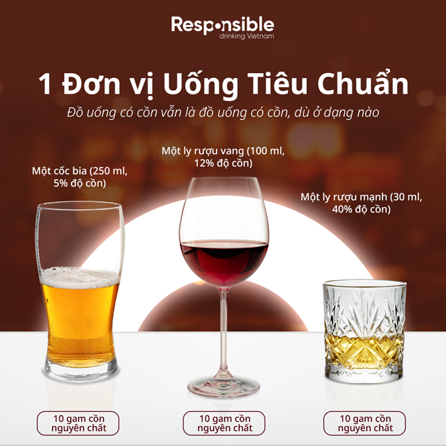 Kỷ nguyên mới của sự cân bằng : Cách giới trẻ tái định nghĩa văn hóa điều độ