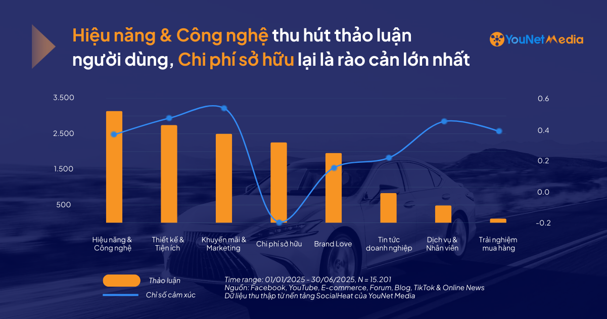 Giải mã tâm lý người mua xe Hybrid: Điều gì tạo sức hút và đâu là rào cản lớn nhất?