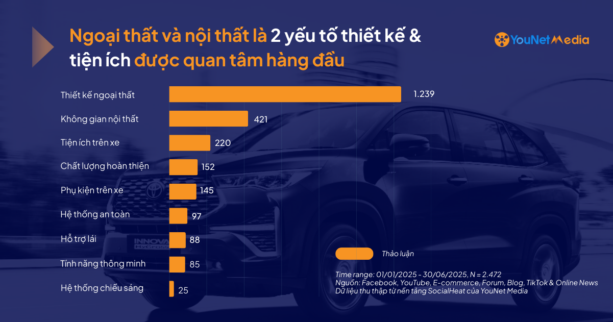 Giải mã tâm lý người mua xe Hybrid: Điều gì tạo sức hút và đâu là rào cản lớn nhất?