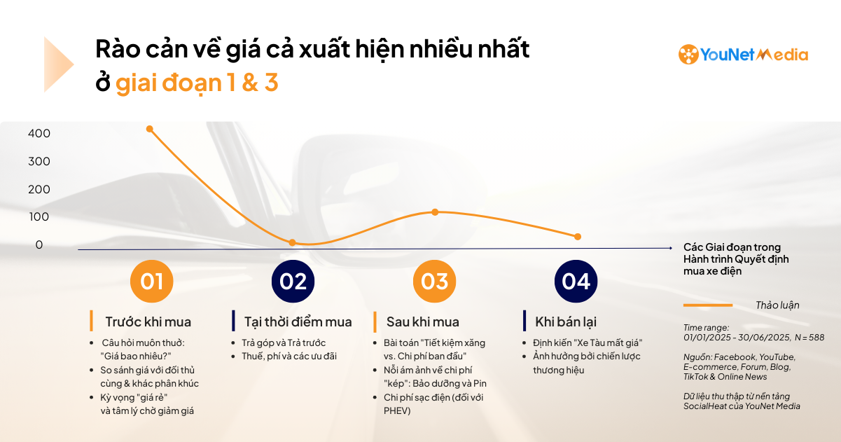 Giải mã tâm lý người mua xe Hybrid: Điều gì tạo sức hút và đâu là rào cản lớn nhất?