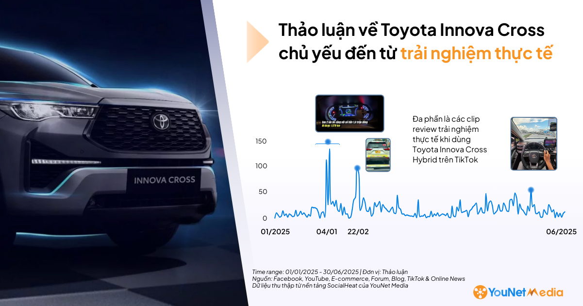 Giải mã tâm lý người mua xe Hybrid: Điều gì tạo sức hút và đâu là rào cản lớn nhất?