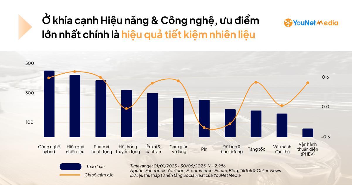 Giải mã tâm lý người mua xe Hybrid: Điều gì tạo sức hút và đâu là rào cản lớn nhất?