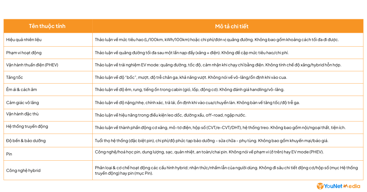 Giải mã tâm lý người mua xe Hybrid: Điều gì tạo sức hút và đâu là rào cản lớn nhất?