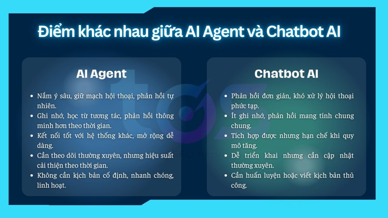AI Agent với Chatbot AI: Khác biệt ở đâu và doanh nghiệp nên chọn gì?