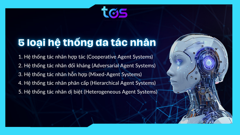 Multi Agent System là gì? Ứng dụng hệ thống đa tác nhân trong thực tế