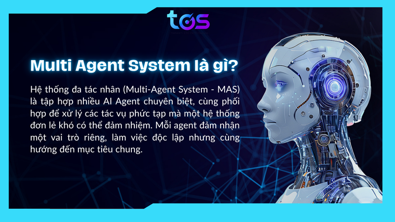Multi Agent System là gì? Ứng dụng hệ thống đa tác nhân trong thực tế
