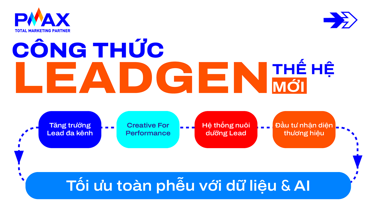 NextGen of LeadGen – Khi Dữ liệu, Sáng tạo & Công nghệ hợp nhất