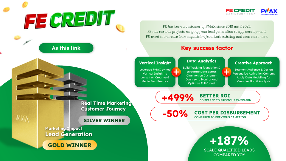 pmax-fe-credit