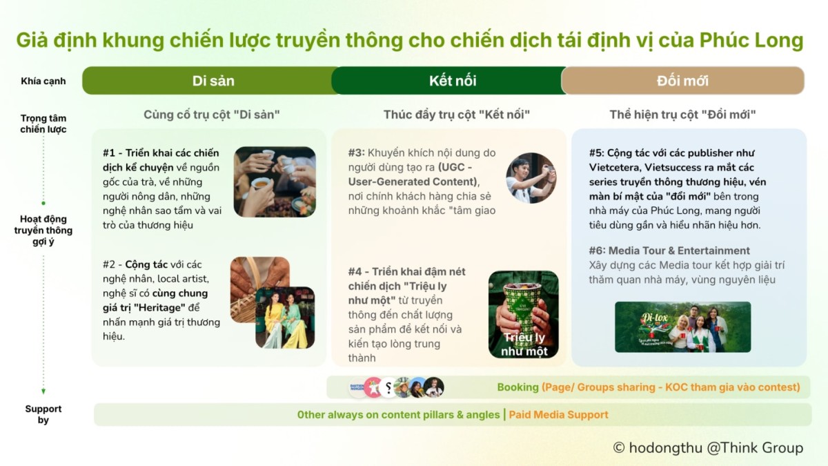 Đổi mới bằng cách “quay trở về” qua chiến dịch tái định vị của Phúc Long