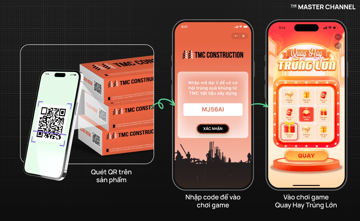 The Master Channel còn giúp doanh nghiệp xây dựng cơ sở dữ liệu đại lý tập trung thông qua Mini App tích hợp CDP (Customer Data Platform)