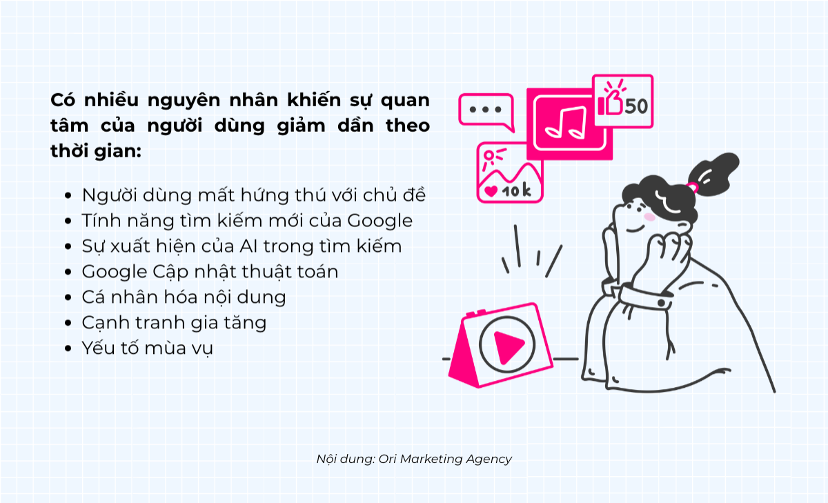 Content Decay là gì? Cách nhận diện và giải pháp tối ưu hóa hiệu quả nội dung
