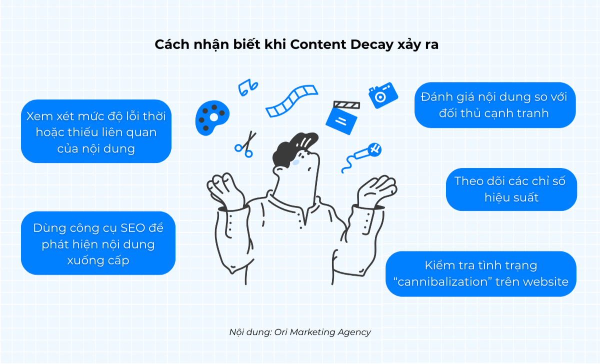 Content Decay là gì? Cách nhận diện và giải pháp tối ưu hóa hiệu quả nội dung