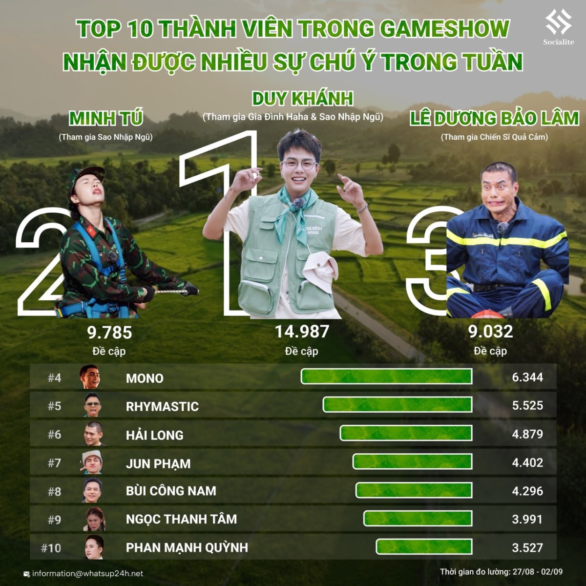 Những người nổi tiếng có “cơ địa viral”