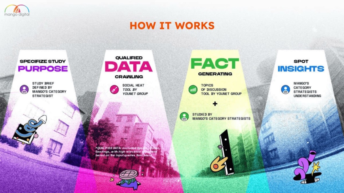 Thách thức “hộp đen” Marketing: Nơi Insight thật bị chôn vùi trong sự “nhiễu” thông tin