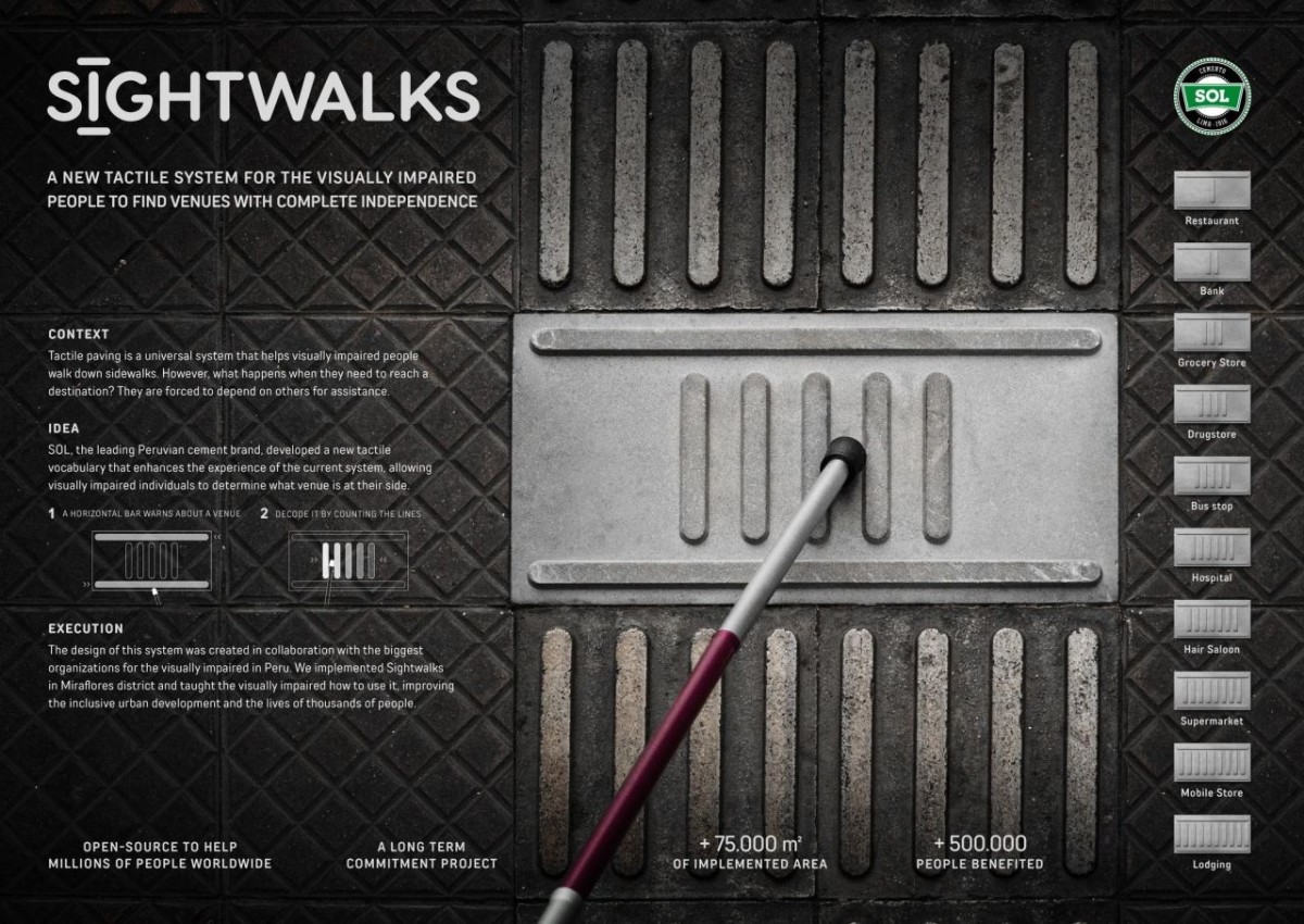 “SightWalks” – Dấu mốc sáng tạo của Cemento Sol trong hành trình kiến tạo đô thị toàn diện