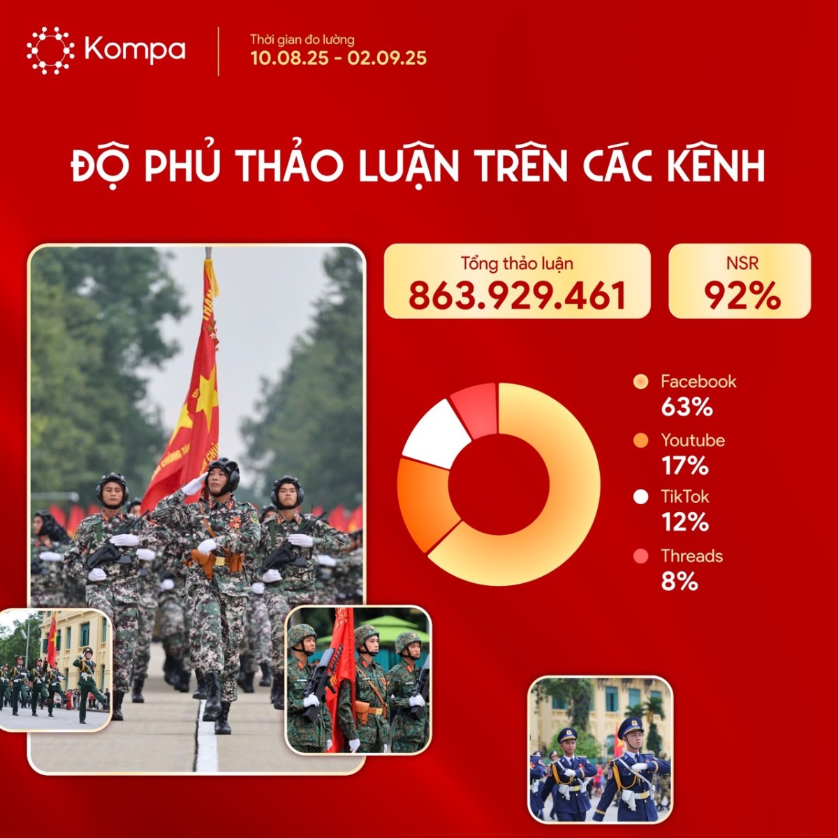Kompa.ai: A80 – Bản hùng ca tự hào dân tộc trên không gian số