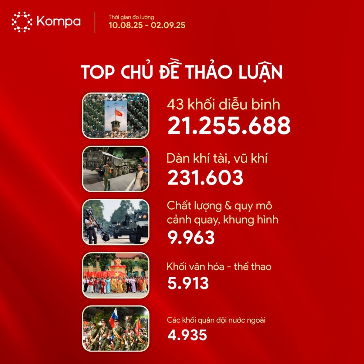 Kompa.ai: A80 – Bản hùng ca tự hào dân tộc trên không gian số