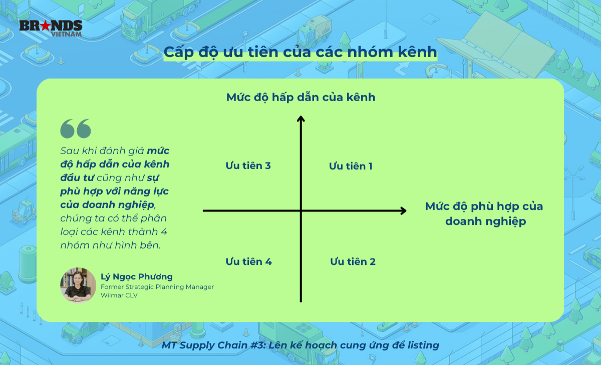MT Customer Supply Chain #3: Lên kế hoạch cung ứng để listing
