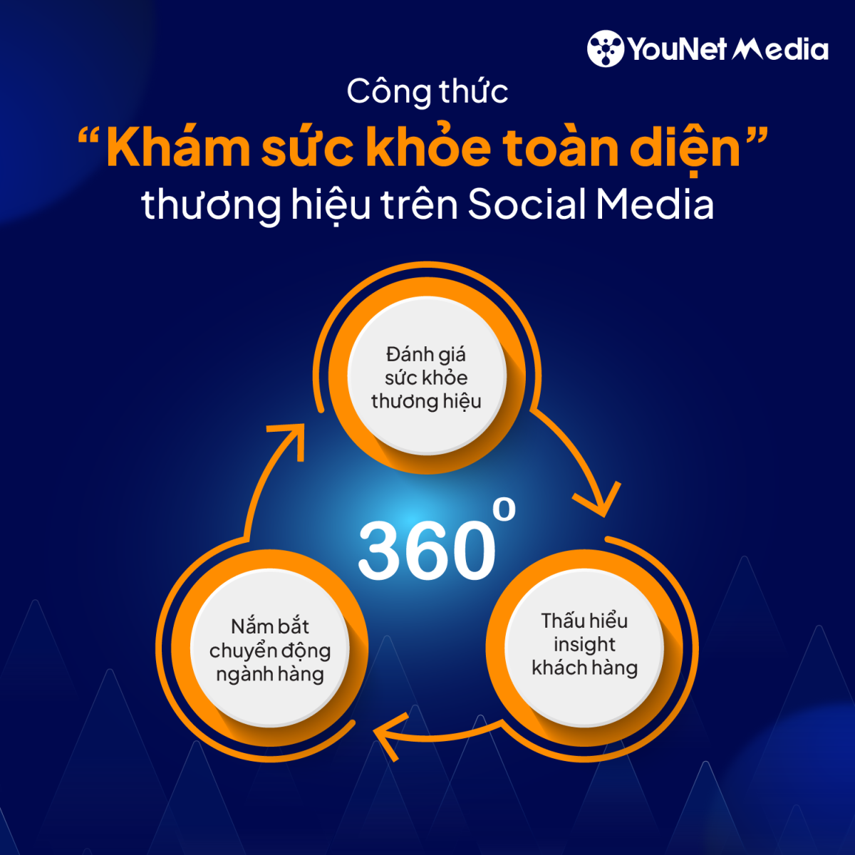 Tự tin lập kế hoạch truyền thông 2026: Nhận miễn phí báo cáo Brand Audit on Social Media từ YouNet Media