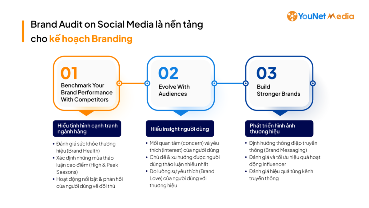 Tự tin lập kế hoạch truyền thông 2026: Nhận miễn phí báo cáo Brand Audit on Social Media từ YouNet Media