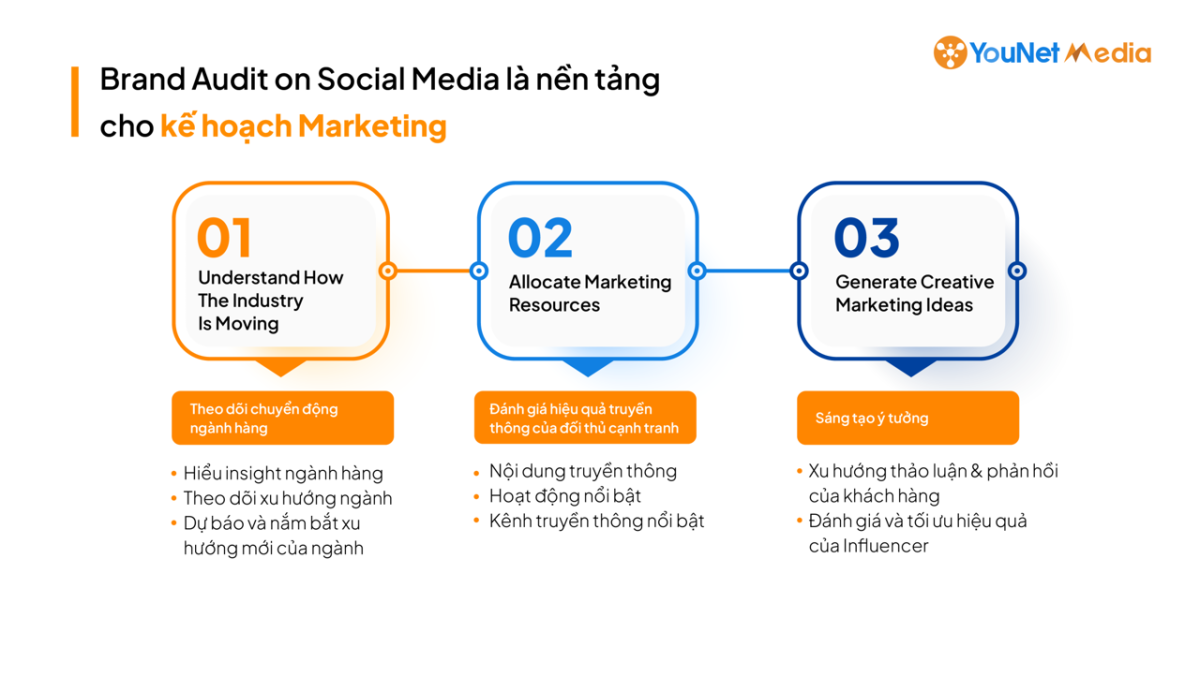 Tự tin lập kế hoạch truyền thông 2026: Nhận miễn phí báo cáo Brand Audit on Social Media từ YouNet Media