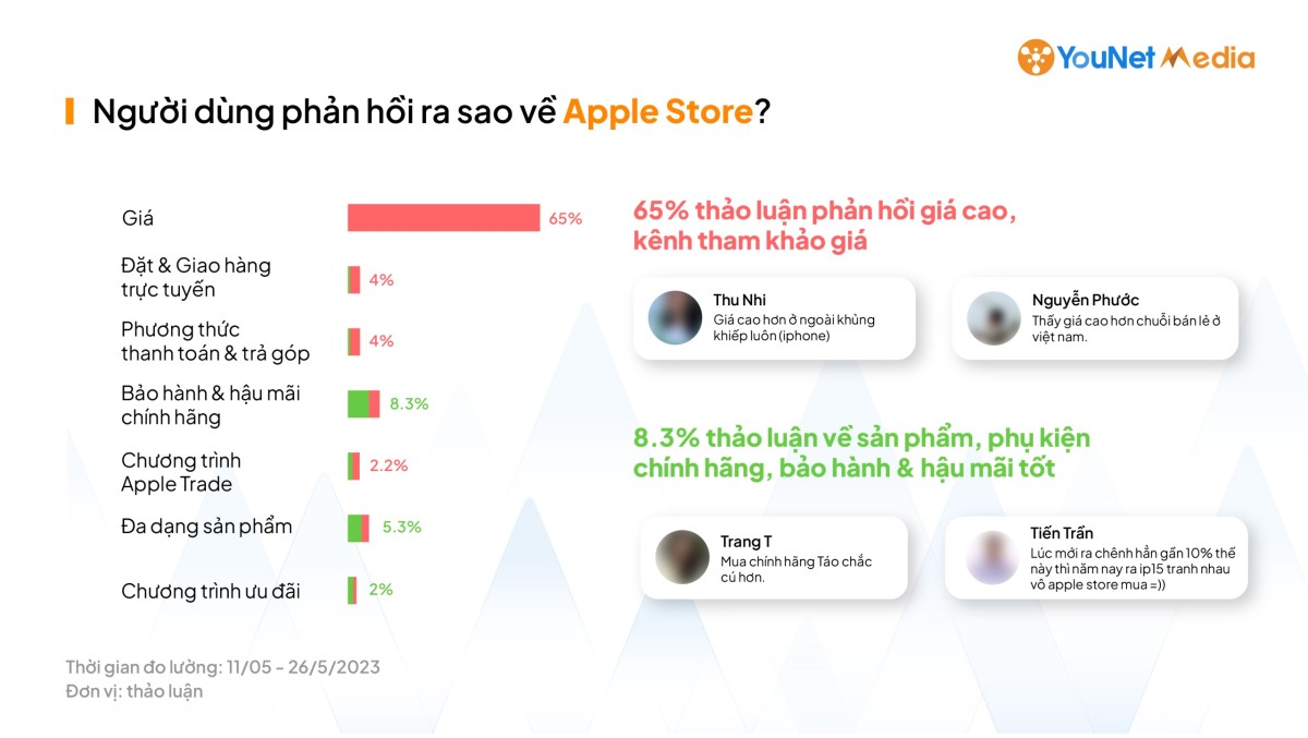 Tự tin lập kế hoạch truyền thông 2026: Nhận miễn phí báo cáo Brand Audit on Social Media từ YouNet Media