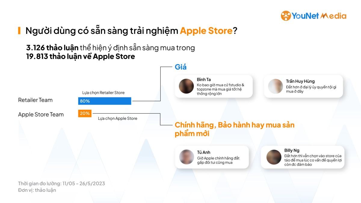 Tự tin lập kế hoạch truyền thông 2026: Nhận miễn phí báo cáo Brand Audit on Social Media từ YouNet Media