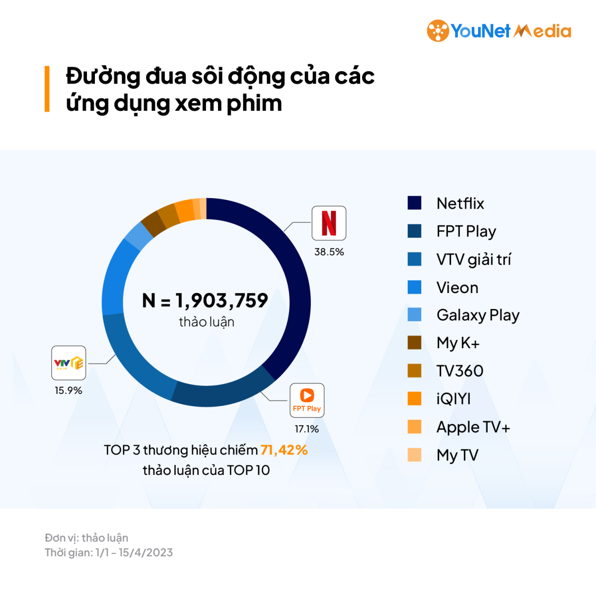 Tự tin lập kế hoạch truyền thông 2026: Nhận miễn phí báo cáo Brand Audit on Social Media từ YouNet Media