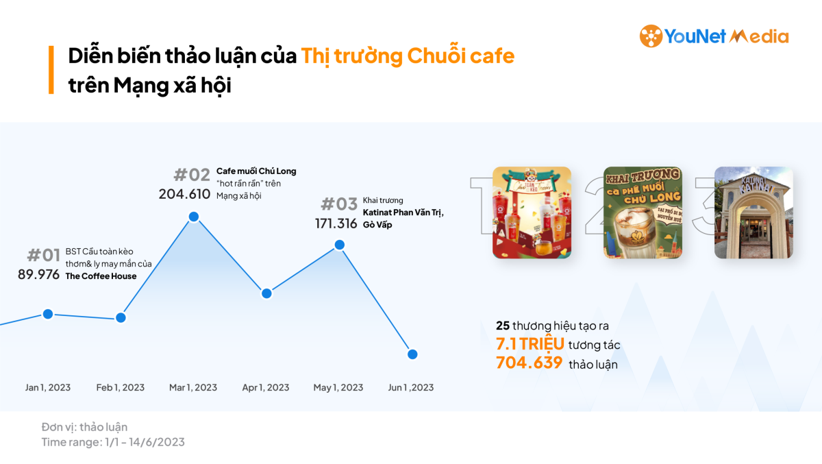 Tự tin lập kế hoạch truyền thông 2026: Nhận miễn phí báo cáo Brand Audit on Social Media từ YouNet Media