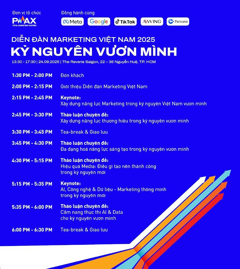 Diễn đàn Marketing Việt Nam 2025: Kỷ nguyên vươn mình – Thảo luận nâng tầm năng lực Marketing