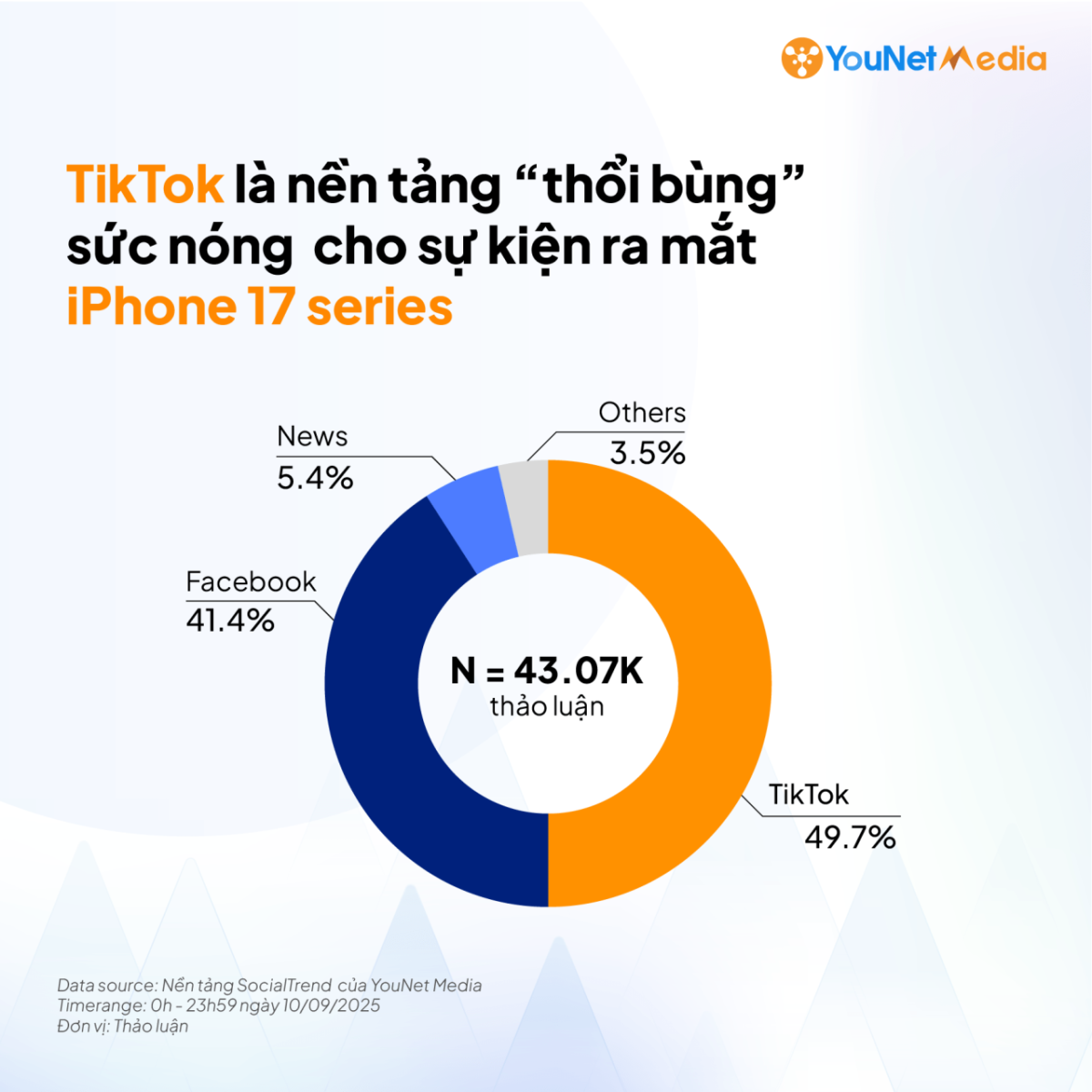 Tóm tắt nhanh về phản hồi của người dùng MXH về iPhone 17 sau sự kiện ra mắt ngày 10/9