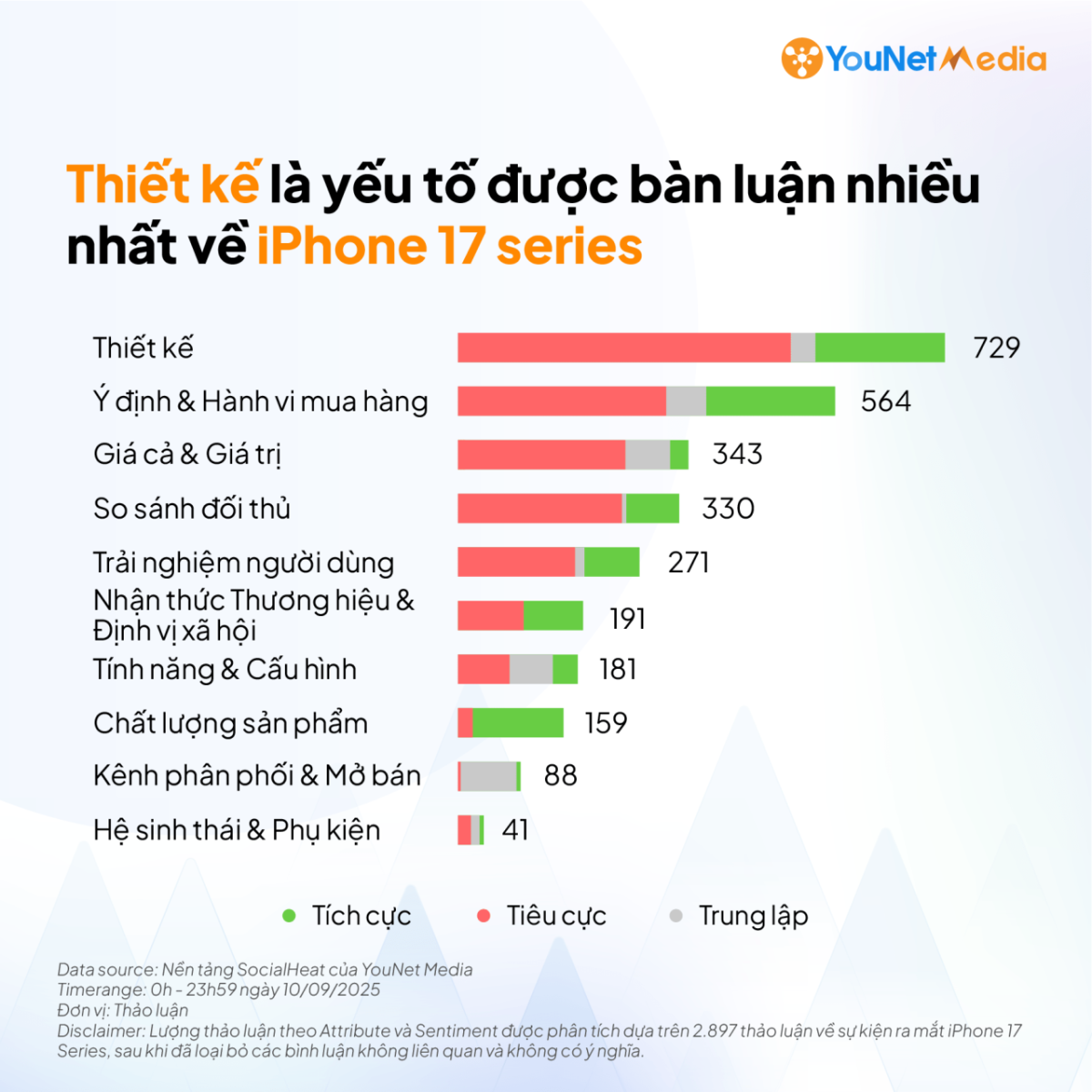 Tóm tắt nhanh về phản hồi của người dùng MXH về iPhone 17 sau sự kiện ra mắt ngày 10/9