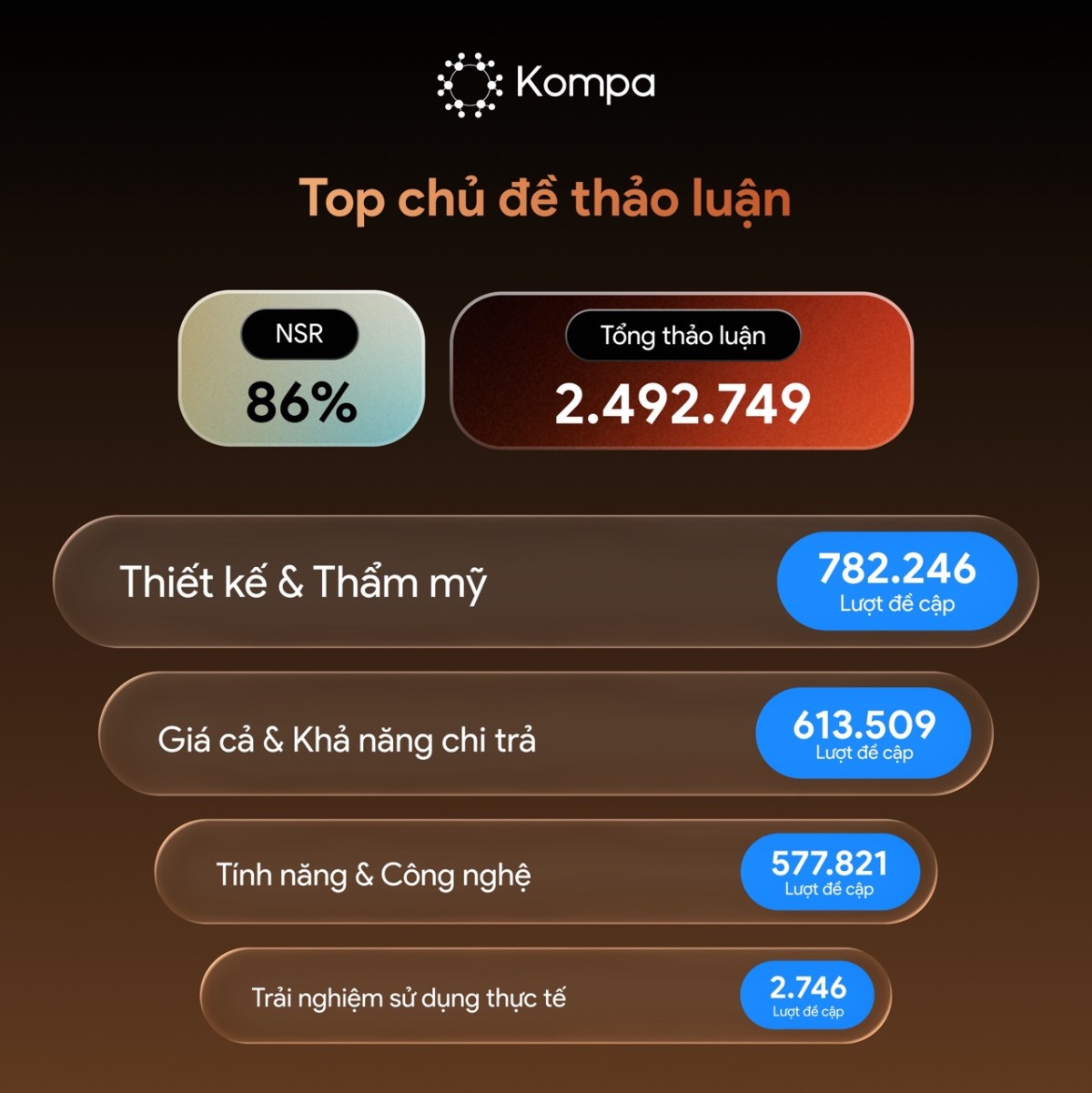Kompa.ai: iPhone 17 – Siêu phẩm hay nỗi thất vọng?