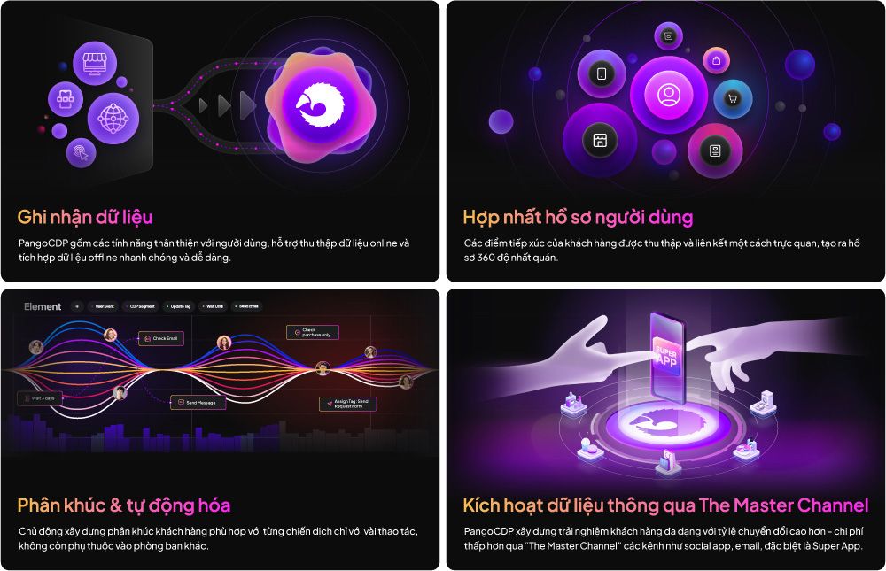 Sở hữu dữ liệu ri&ecirc;ng &ndash; Cuộc chiến với nền tảng thứ 3 hay xu hướng mới cho doanh nghiệp?