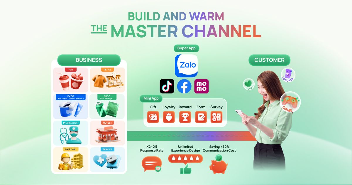 X&acirc;y dựng The Master Channel &ldquo;l&yacute; tưởng&rdquo; cho mọi ng&agrave;nh