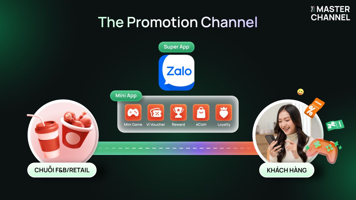 X&acirc;y dựng The Master Channel &ldquo;l&yacute; tưởng&rdquo; cho mọi ng&agrave;nh