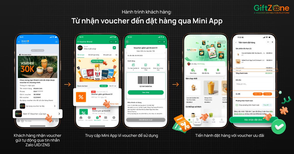 Từ voucher đến đơn hàng: Bài học từ Luckin Coffee và giải pháp GiftZone tại Việt Nam