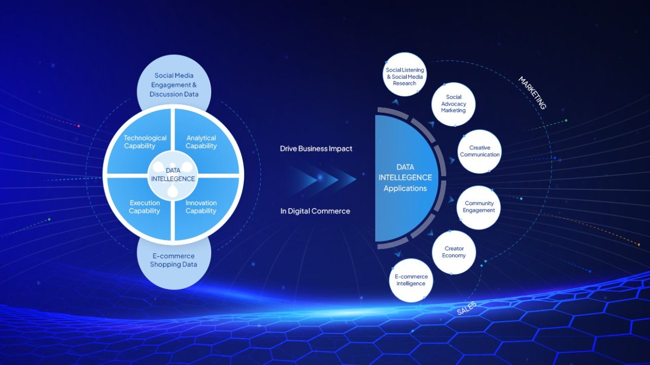 CEO YouNet: “Từ SocialTech đến Data Intelligence, tiên phong để phát triển ra khu vực”