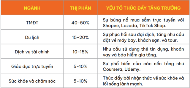 Tiềm năng tăng trưởng của affiliate du lịch là rất lớn và còn nhiều tiềm năng khai thác
